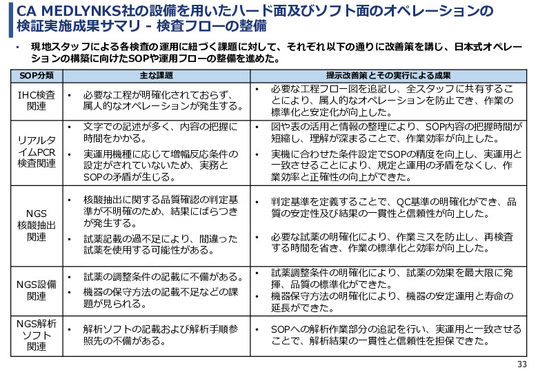 令和６年度「ケニアにおけるがん診断アクセス普及のための基礎プロジェクト」事業報告書